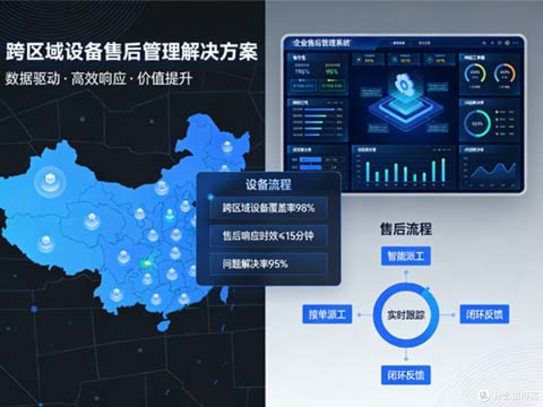 跨区域设备售后管理解决方案