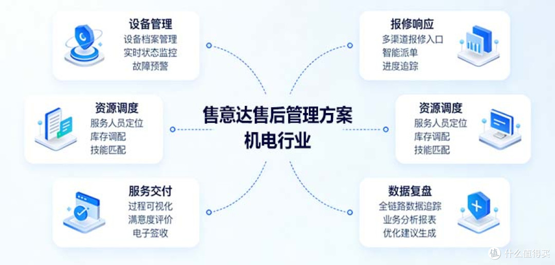 售后服务管理系统解决方案
