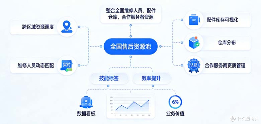 售后管理系统解决方案