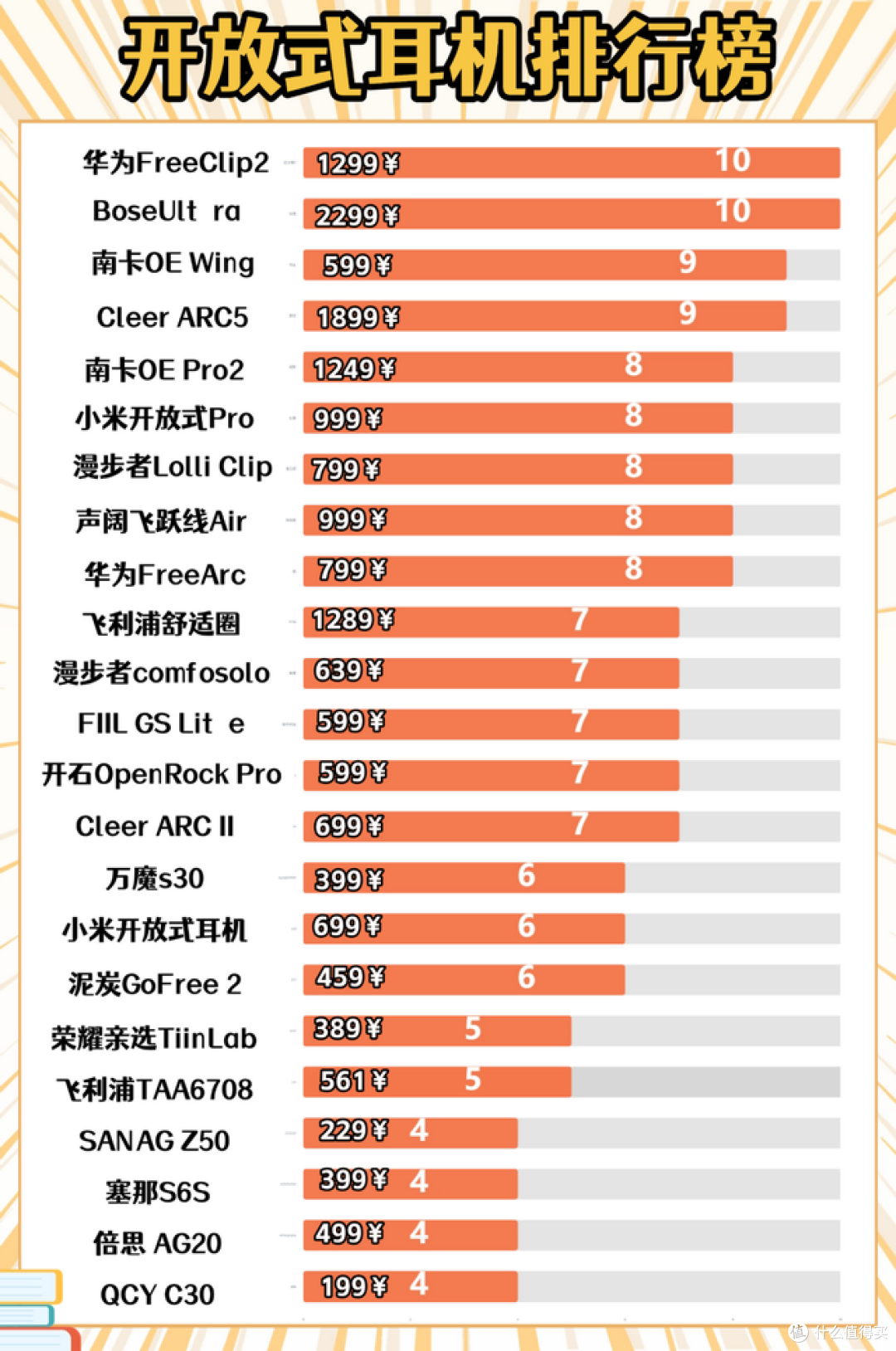开放式耳机性价比高的有哪些？2026十大开放式耳机性价比推荐
