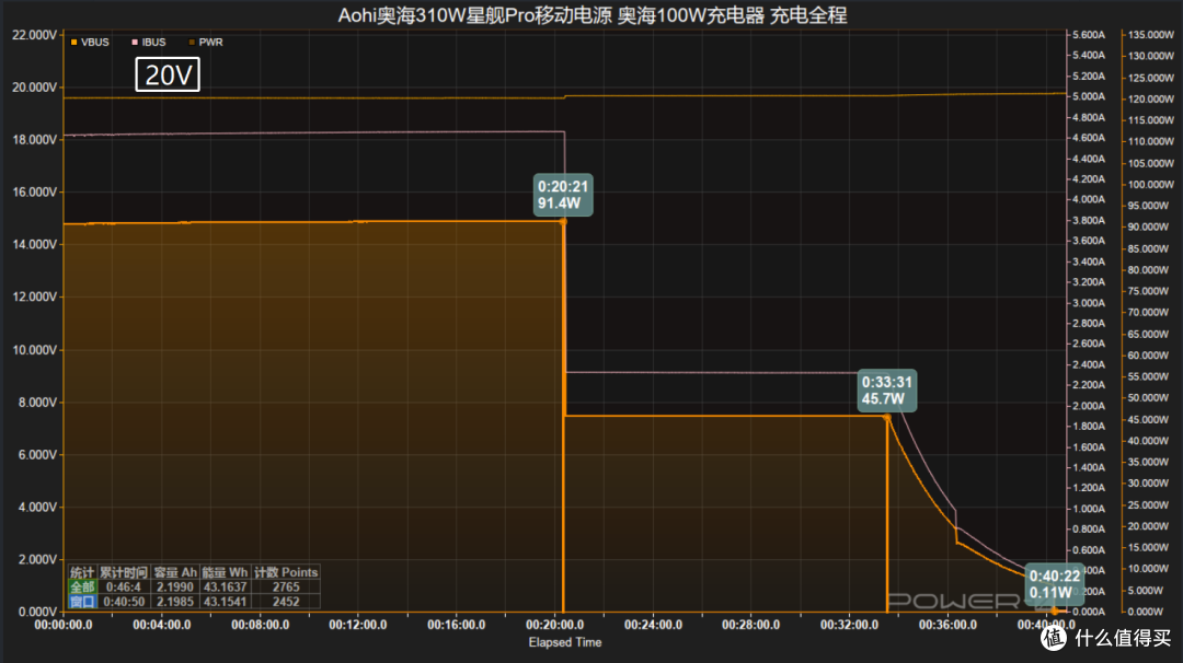 三口满速不虚标!Aohi奥海310W星舰Pro移动电源评测