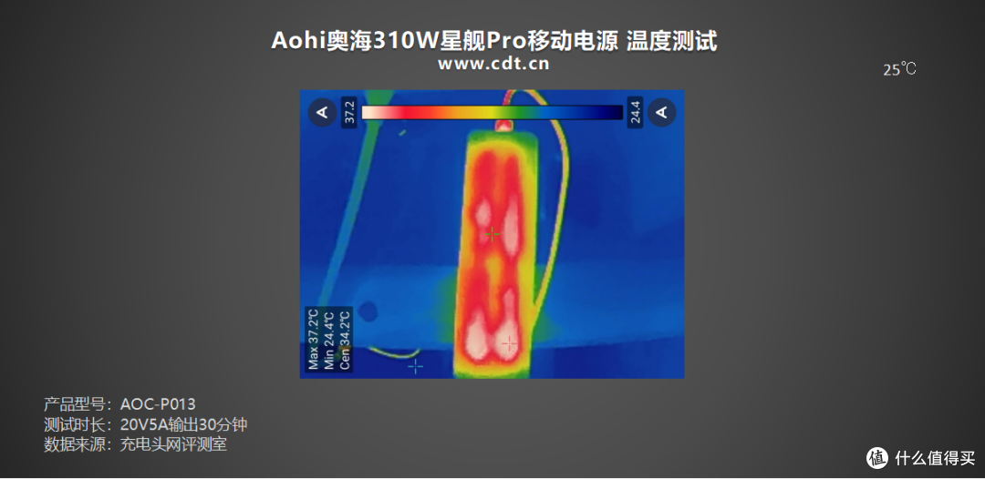 三口满速不虚标!Aohi奥海310W星舰Pro移动电源评测