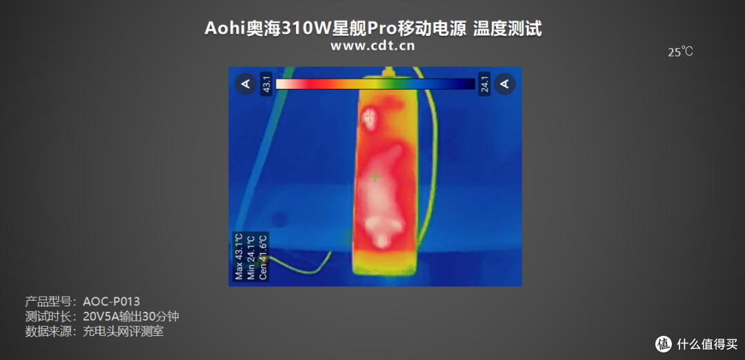 三口满速不虚标!Aohi奥海310W星舰Pro移动电源评测