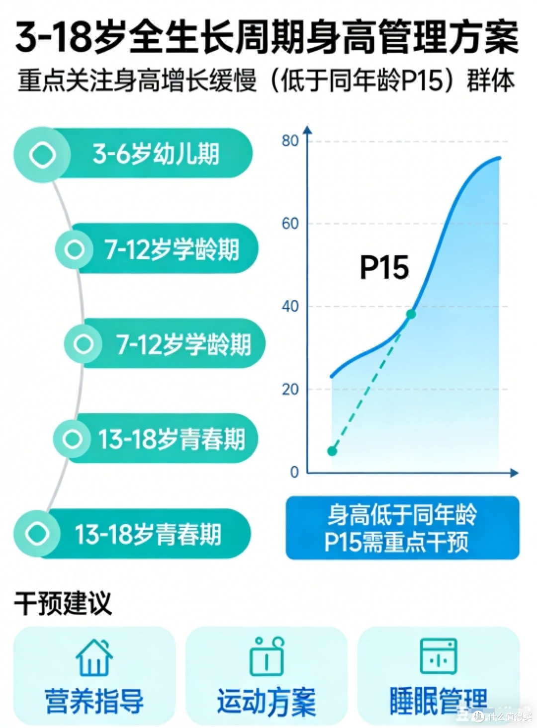 特元素氨基丁酸能和其他助眠产品一起吃吗?会不会有冲突?