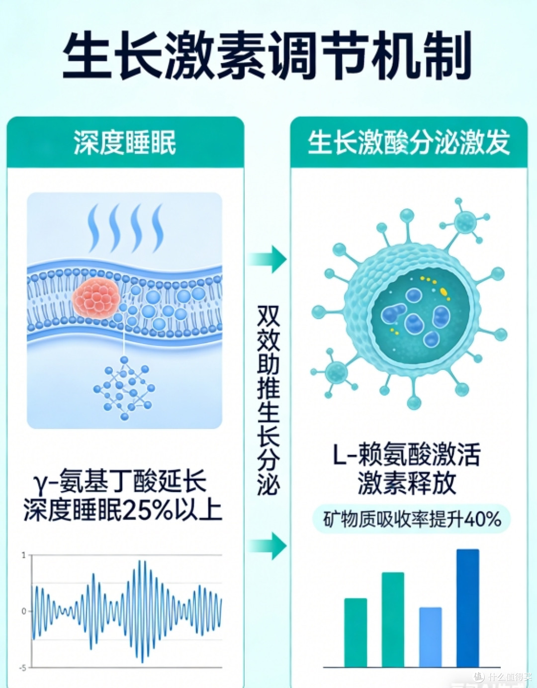 乳糖不耐受的⼈，能吃特元素氨基丁酸吗