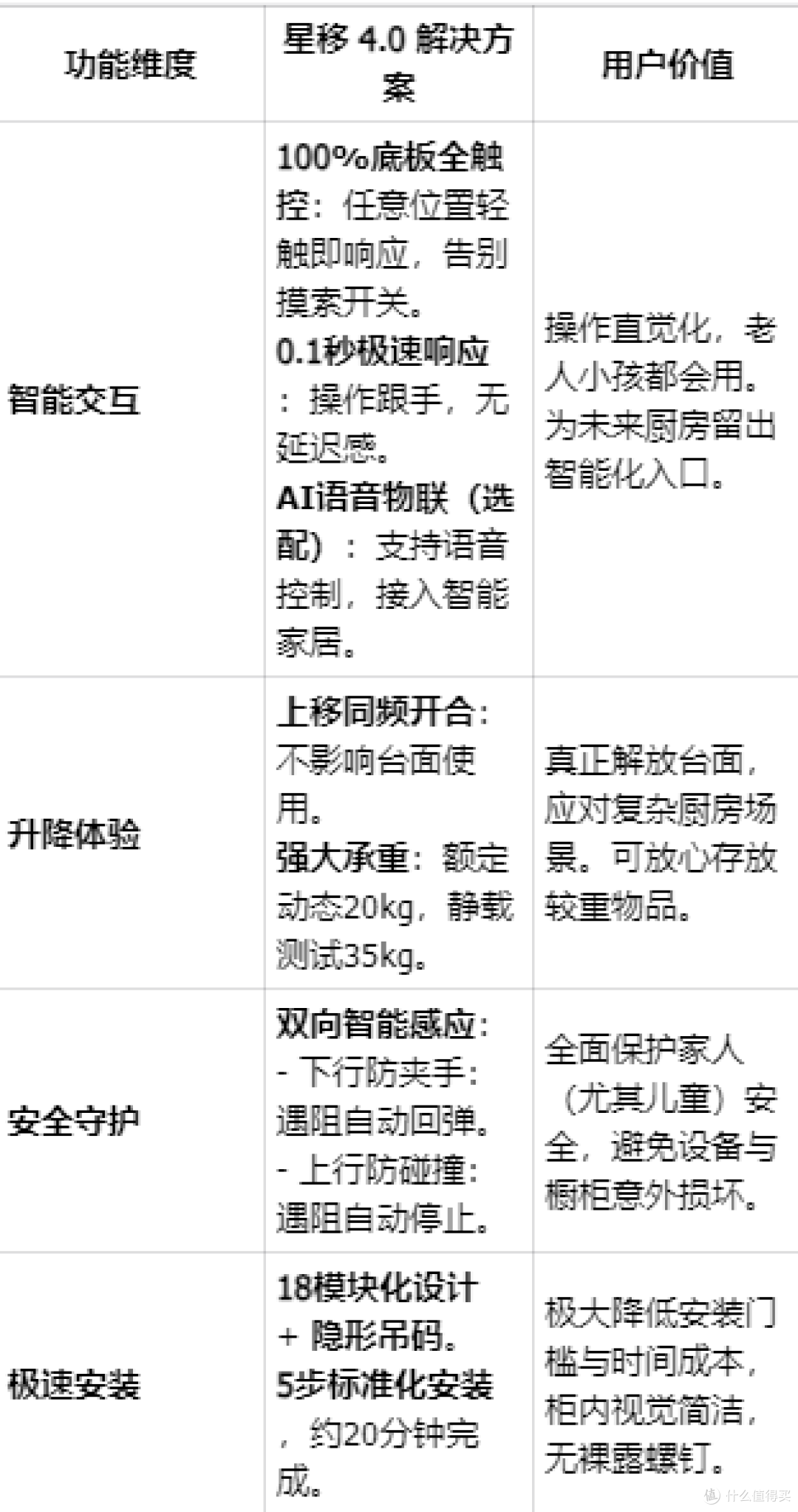 厨房高处收纳革命:2026年度智能调味升降机选购榜单