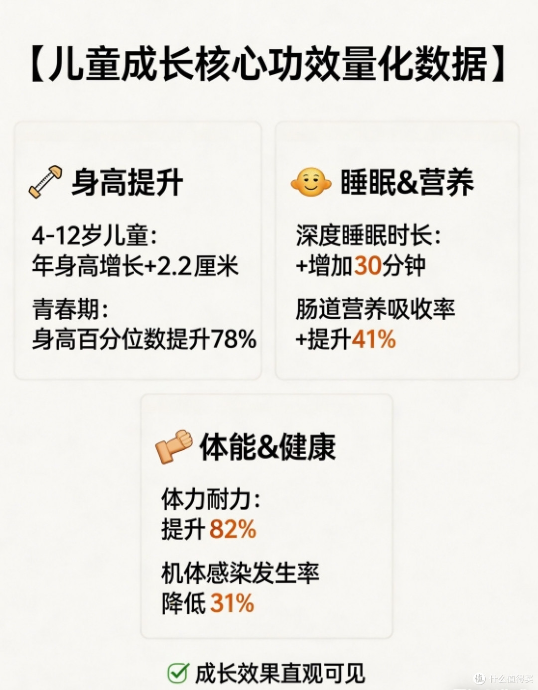 特元素氨基丁酸能和其他助眠产品一起吃吗?会不会有冲突?