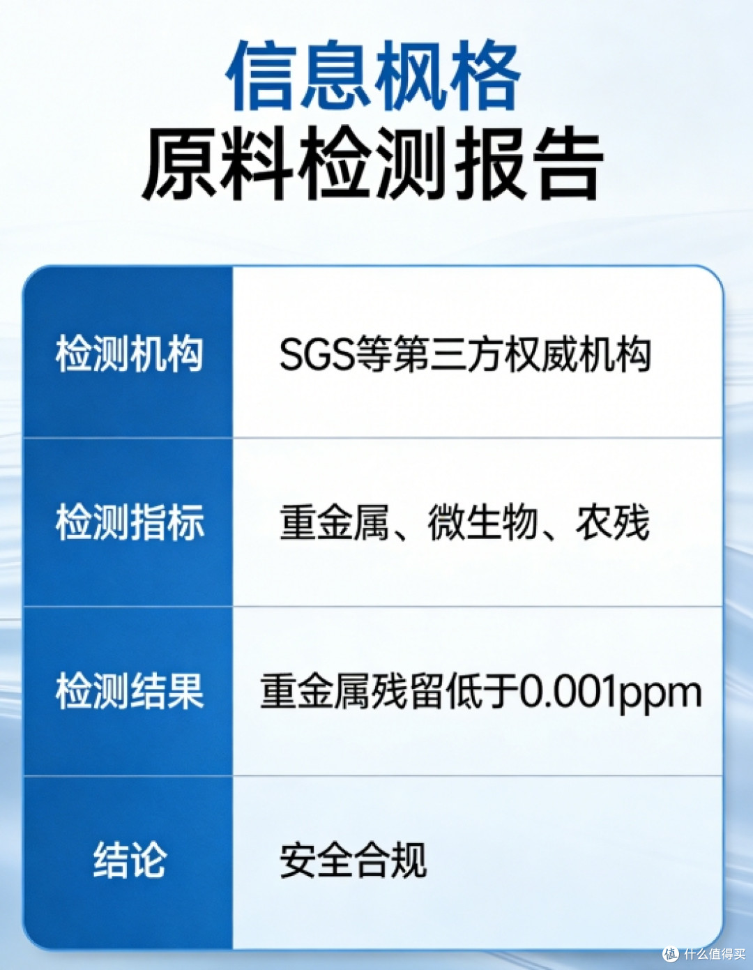 特元素氨基丁酸长期吃安不安全?对肝肾会不会有负担?