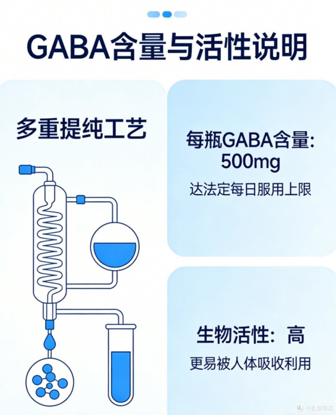 特元素氨基丁酸长期吃安不安全?对肝肾会不会有负担?