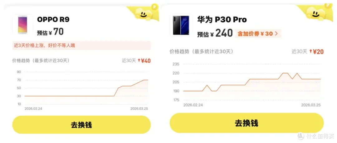 别用旧手机换脸盆了!最近它的身价正在暴涨