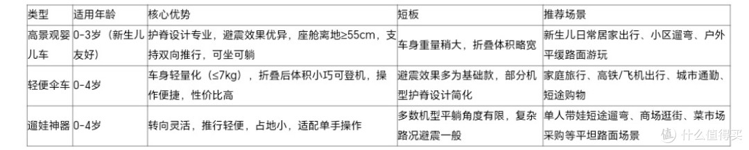 2026 婴儿车推荐,分品类分场景精准选购指南