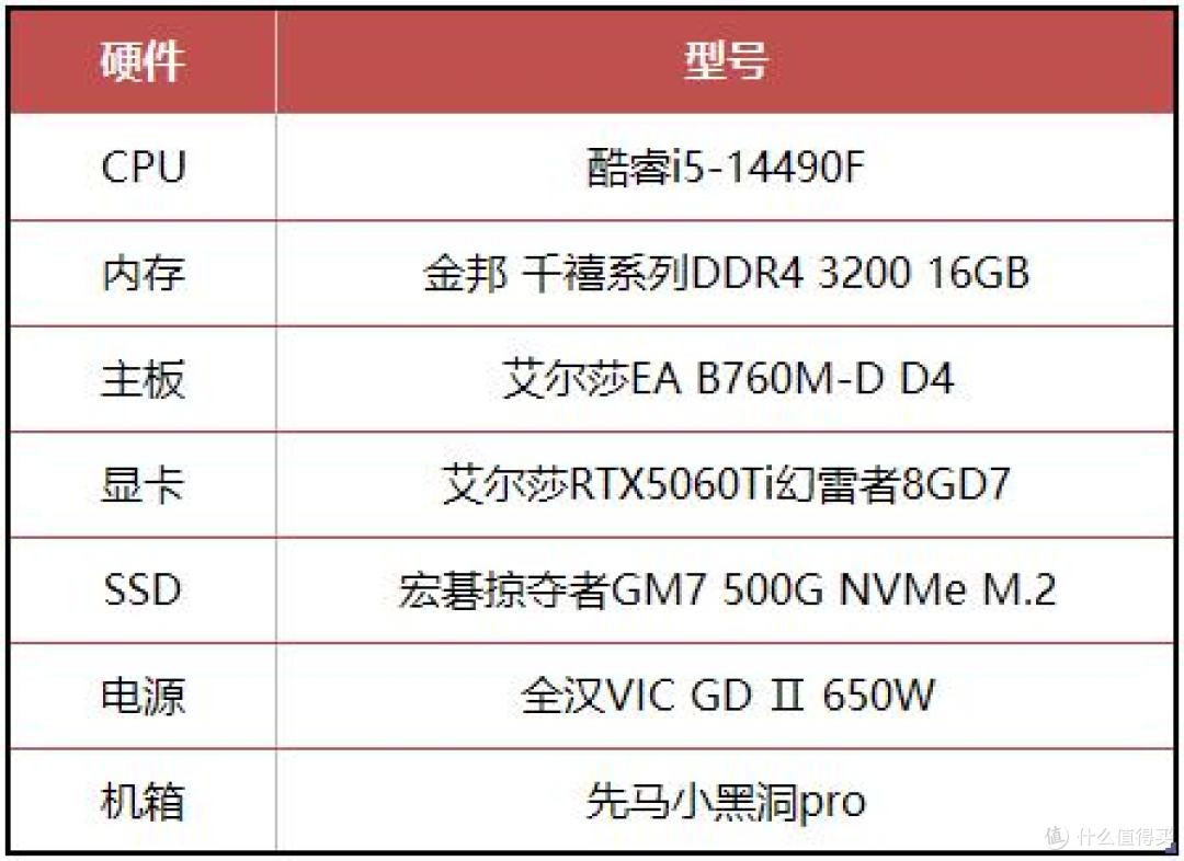 《生化危机9》来了,艾尔莎RTX5060Ti幻雷者8GD7陪你重返浣熊市