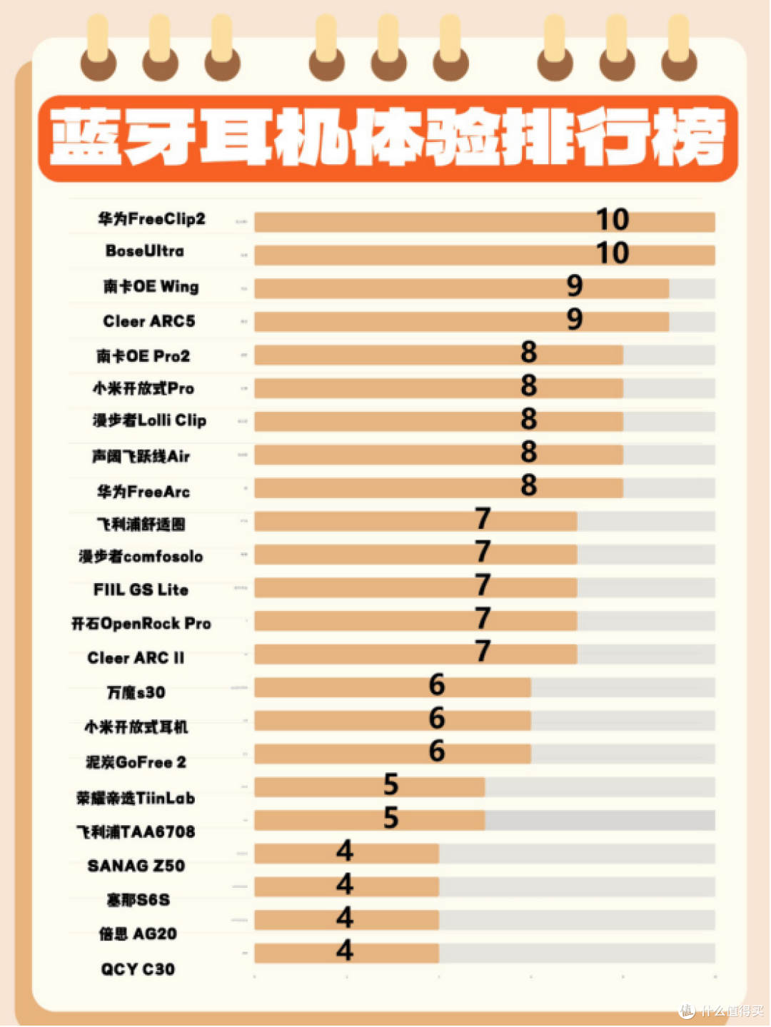 蓝牙耳机什么牌子性价比高？2026十款性价比高的蓝牙耳机推荐合集