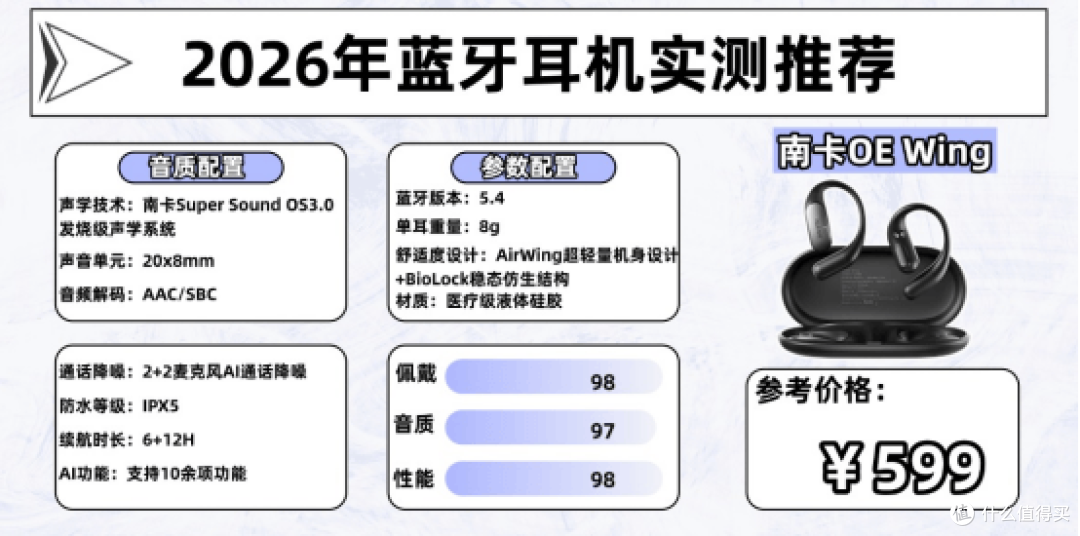 蓝牙耳机什么牌子性价比高？2026十款性价比高的蓝牙耳机推荐合集
