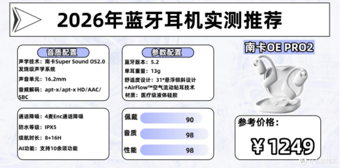 蓝牙耳机什么牌子性价比高？2026十款性价比高的蓝牙耳机推荐合集