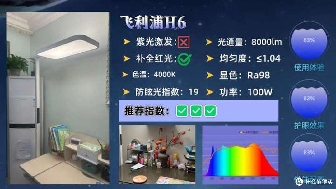 大路灯哪个牌子好用又实惠？护眼大路灯排行榜前十名权威榜单分享