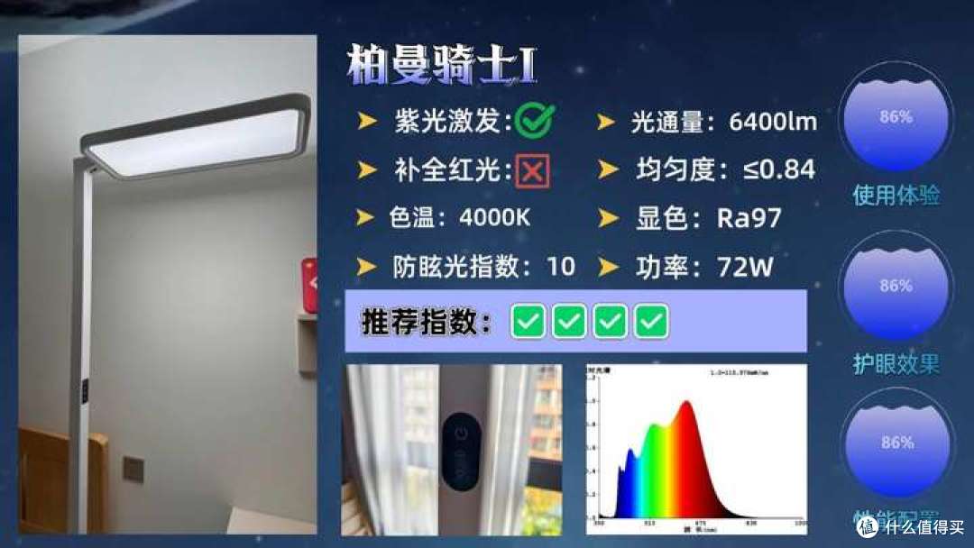 大路灯哪个牌子好用又实惠？护眼大路灯排行榜前十名权威榜单分享