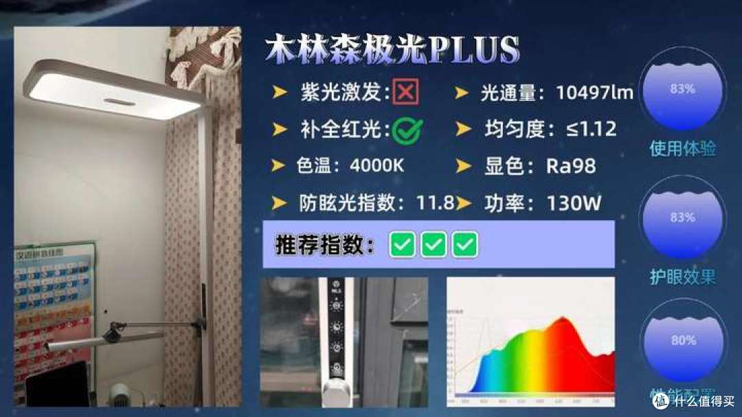 大路灯哪个牌子好用又实惠？护眼大路灯排行榜前十名权威榜单分享