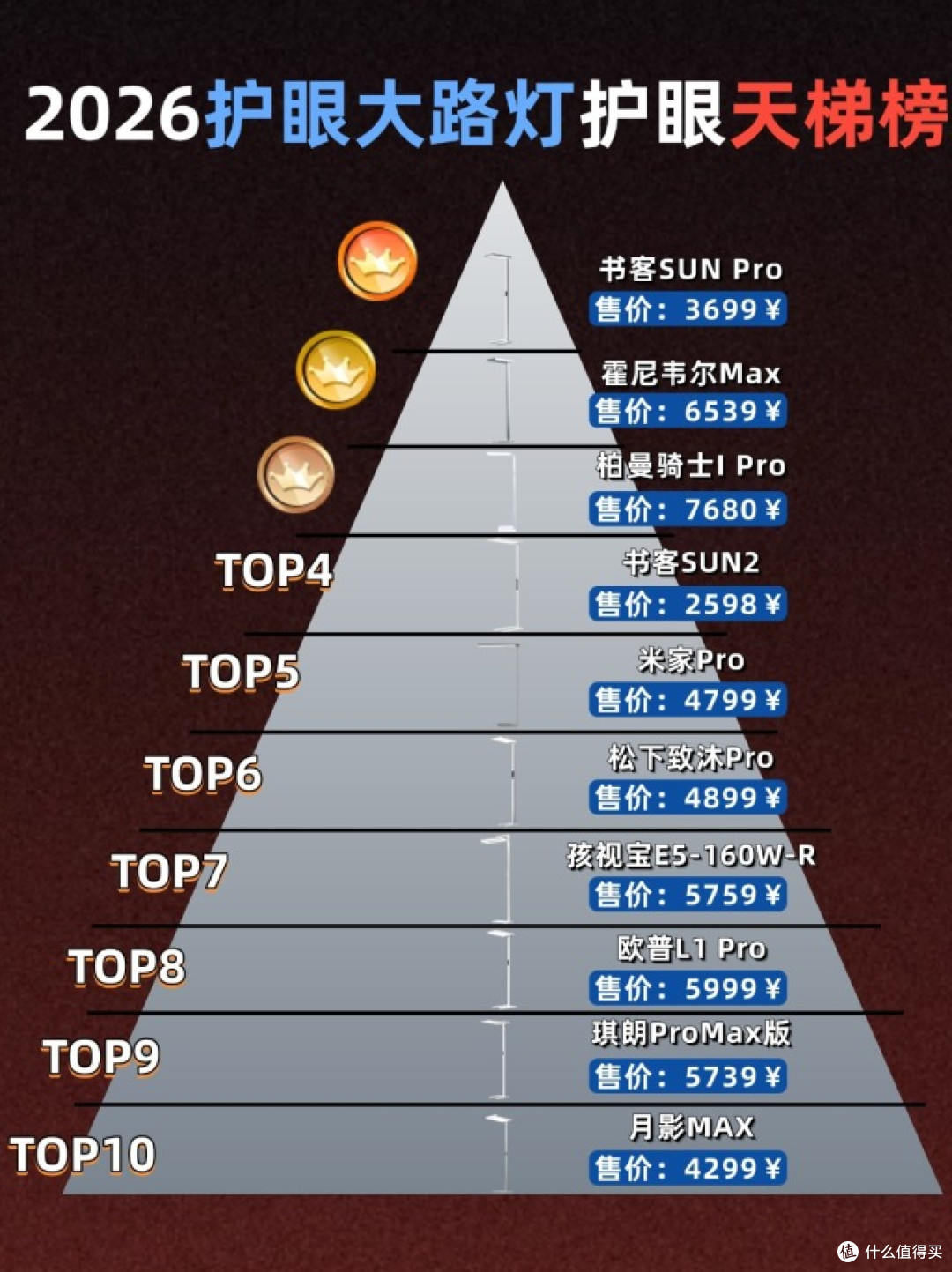 护眼大路灯哪个牌子好?2026好用又便宜的护眼大路灯排行榜分享