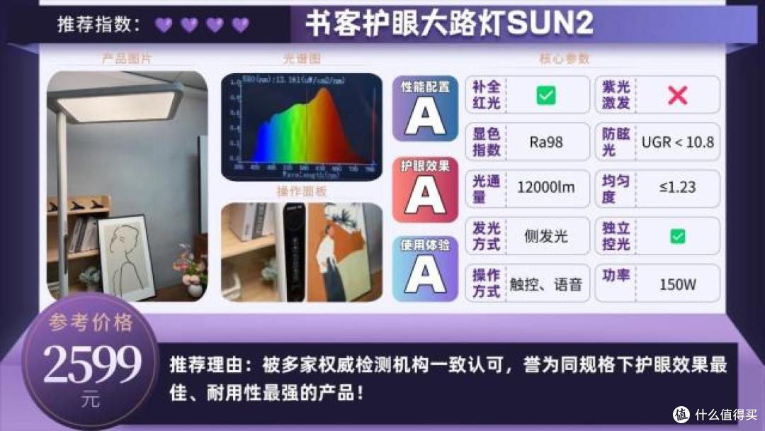 护眼大路灯哪个牌子好?2026好用又便宜的护眼大路灯排行榜分享