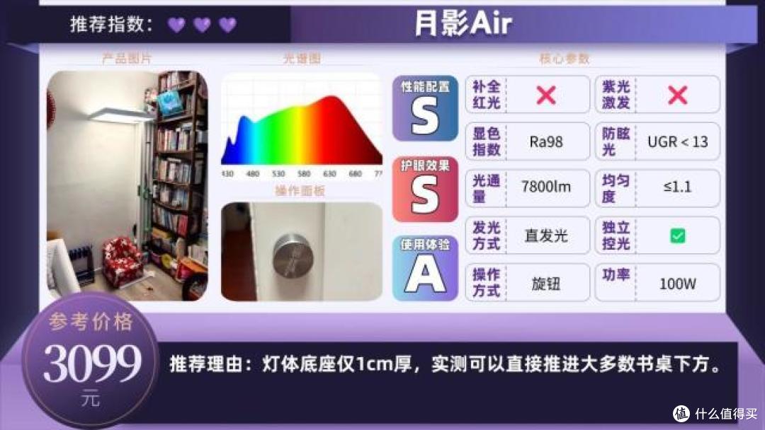 护眼大路灯哪个牌子好?2026好用又便宜的护眼大路灯排行榜分享