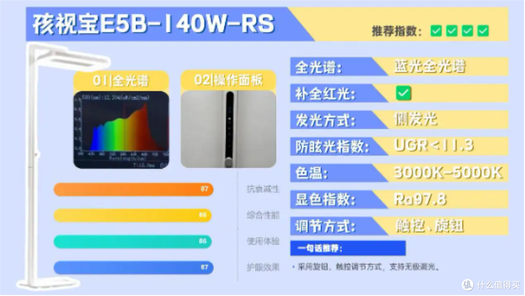全光谱大路灯什么牌子好用?全光谱护眼大路灯十大品牌排名揭晓