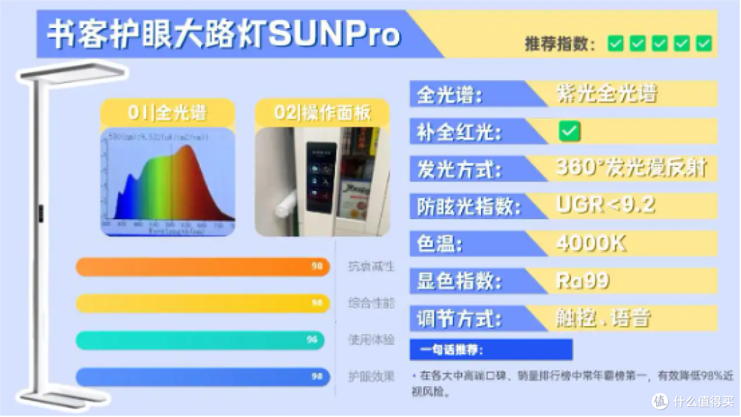 全光谱大路灯什么牌子好用?全光谱护眼大路灯十大品牌排名揭晓