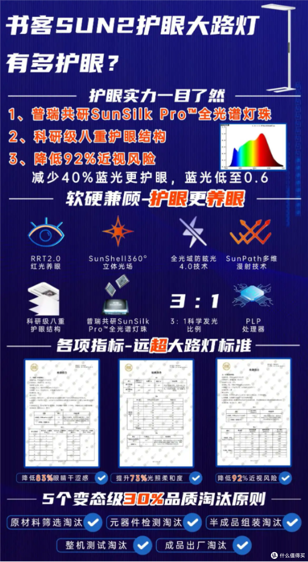 全光谱大路灯什么牌子好用?全光谱护眼大路灯十大品牌排名揭晓