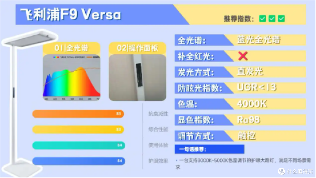 全光谱大路灯什么牌子好用?全光谱护眼大路灯十大品牌排名揭晓