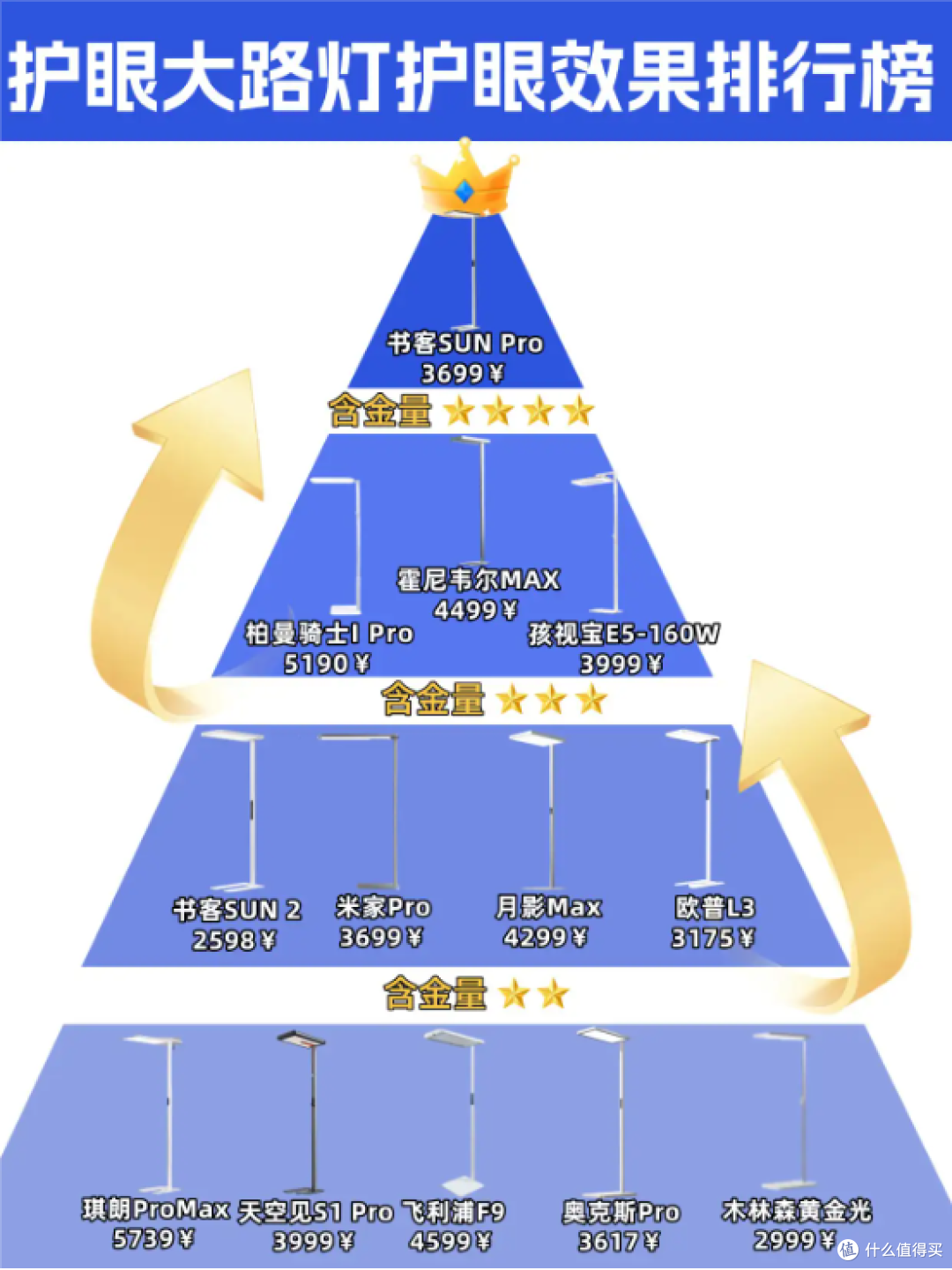 全光谱大路灯什么牌子好用?全光谱护眼大路灯十大品牌排名揭晓