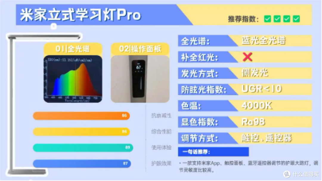 全光谱大路灯什么牌子好用?全光谱护眼大路灯十大品牌排名揭晓