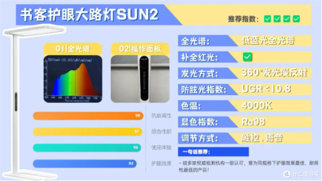 全光谱大路灯什么牌子好用?全光谱护眼大路灯十大品牌排名揭晓