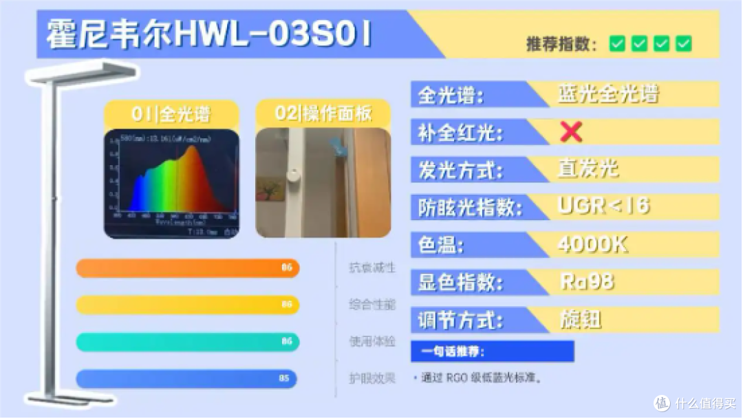 全光谱大路灯什么牌子好用?全光谱护眼大路灯十大品牌排名揭晓