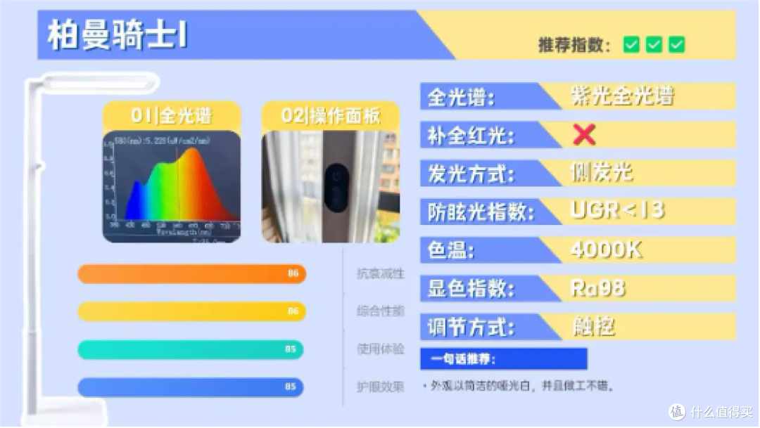 全光谱大路灯什么牌子好用?全光谱护眼大路灯十大品牌排名揭晓