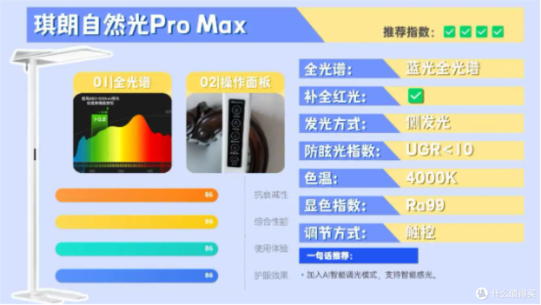 全光谱大路灯什么牌子好用?全光谱护眼大路灯十大品牌排名揭晓