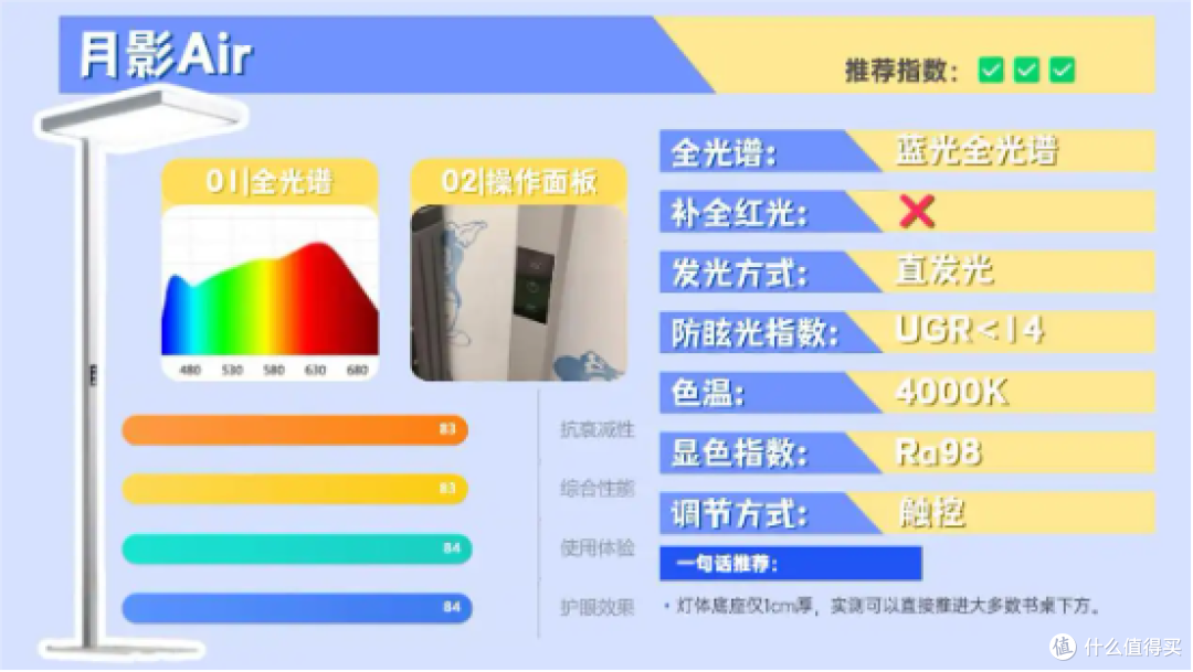 全光谱大路灯什么牌子好用?全光谱护眼大路灯十大品牌排名揭晓