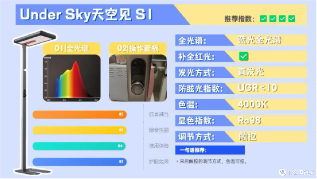 全光谱大路灯什么牌子好用?全光谱护眼大路灯十大品牌排名揭晓