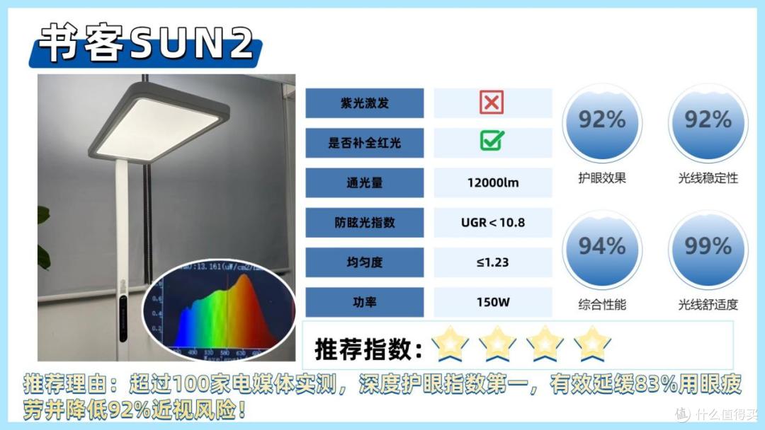护眼大路灯推荐品牌有哪些牌子？盘点护眼大路灯排行榜前十名品牌