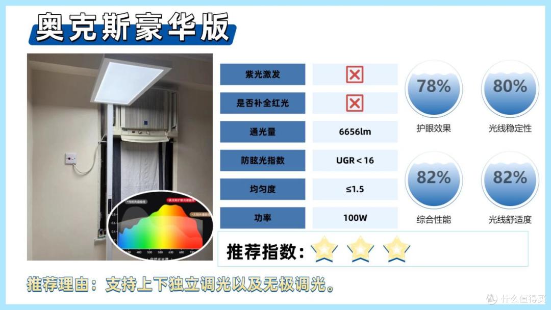 护眼大路灯推荐品牌有哪些牌子？盘点护眼大路灯排行榜前十名品牌