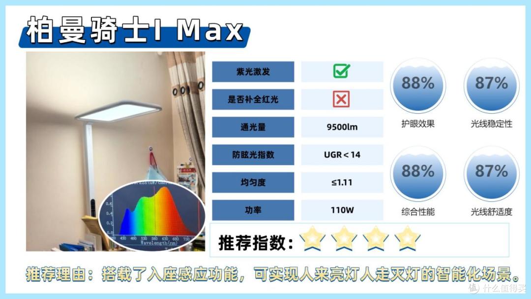 护眼大路灯推荐品牌有哪些牌子？盘点护眼大路灯排行榜前十名品牌