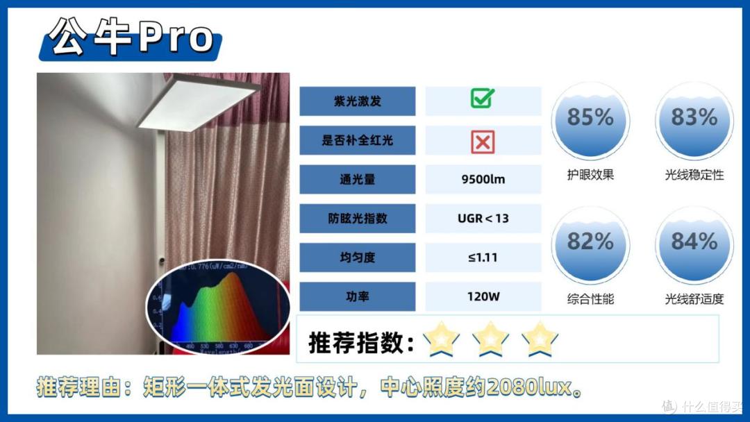 护眼大路灯推荐品牌有哪些牌子？盘点护眼大路灯排行榜前十名品牌