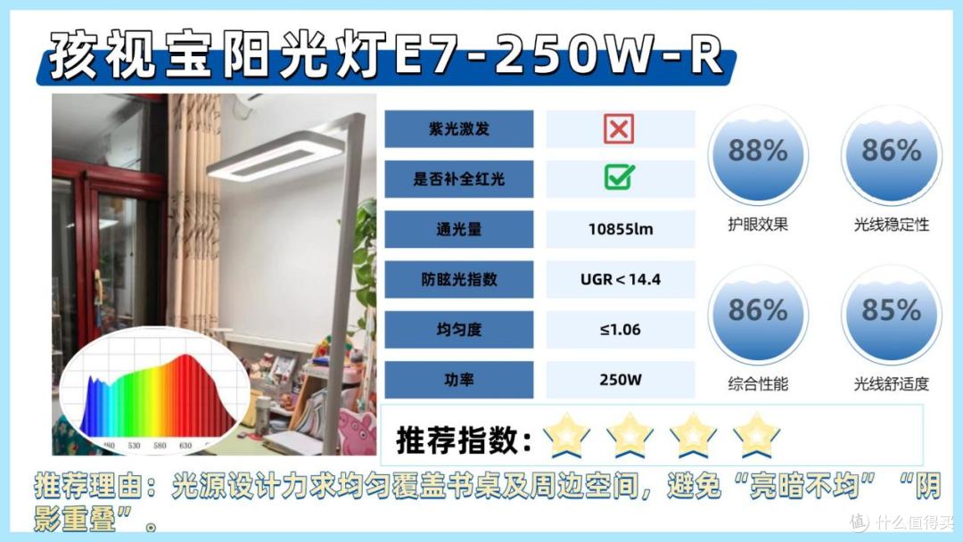 护眼大路灯推荐品牌有哪些牌子？盘点护眼大路灯排行榜前十名品牌