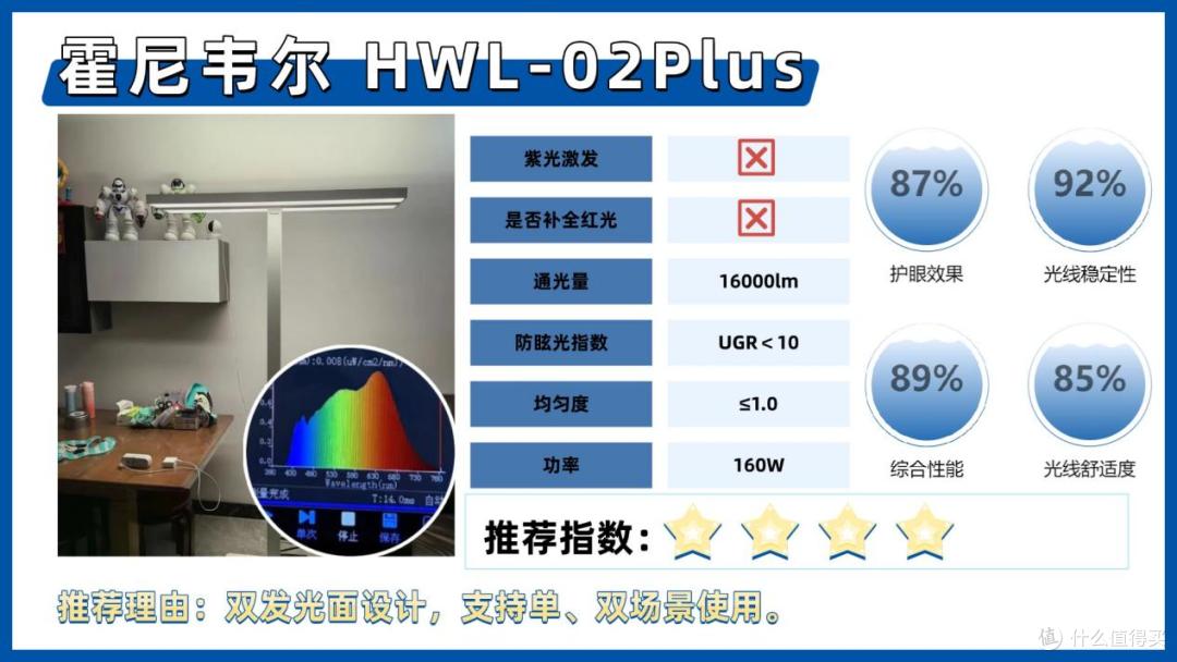 护眼大路灯推荐品牌有哪些牌子？盘点护眼大路灯排行榜前十名品牌