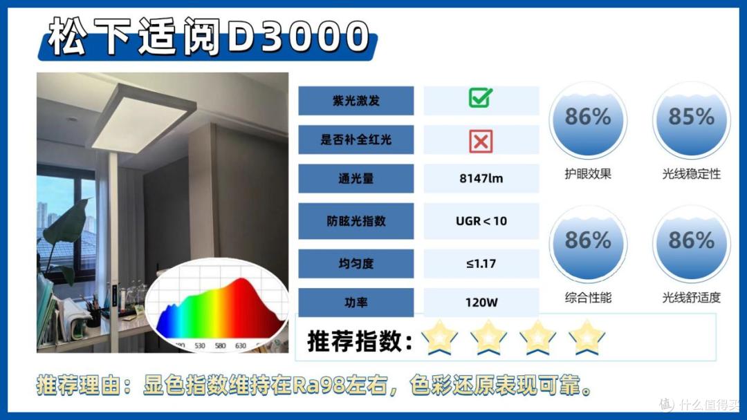 护眼大路灯推荐品牌有哪些牌子？盘点护眼大路灯排行榜前十名品牌