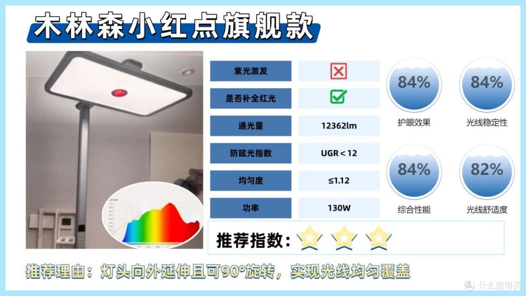 护眼大路灯推荐品牌有哪些牌子？盘点护眼大路灯排行榜前十名品牌