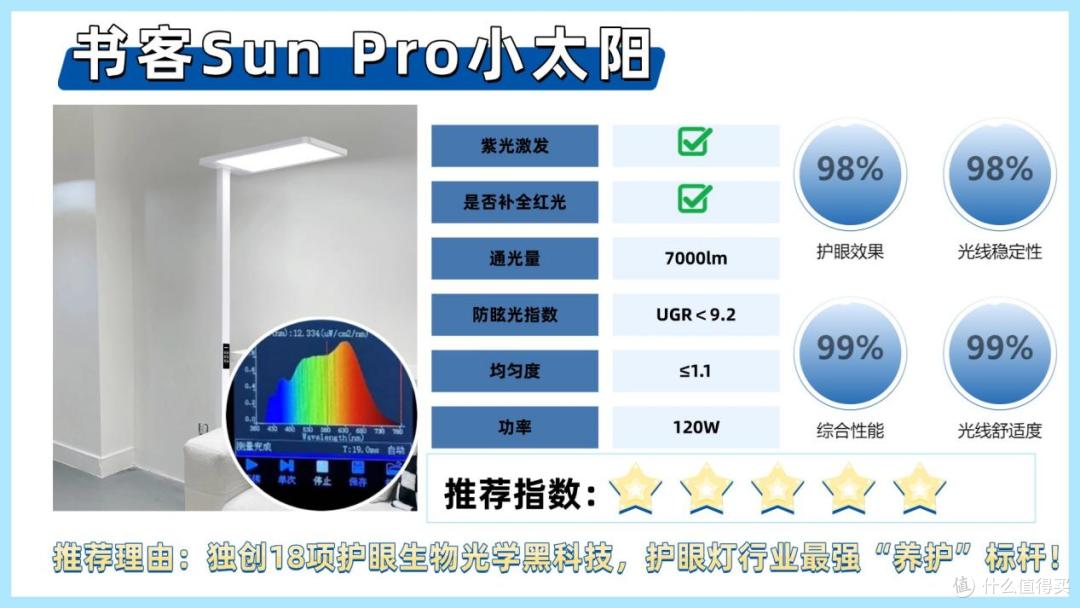护眼大路灯推荐品牌有哪些牌子？盘点护眼大路灯排行榜前十名品牌