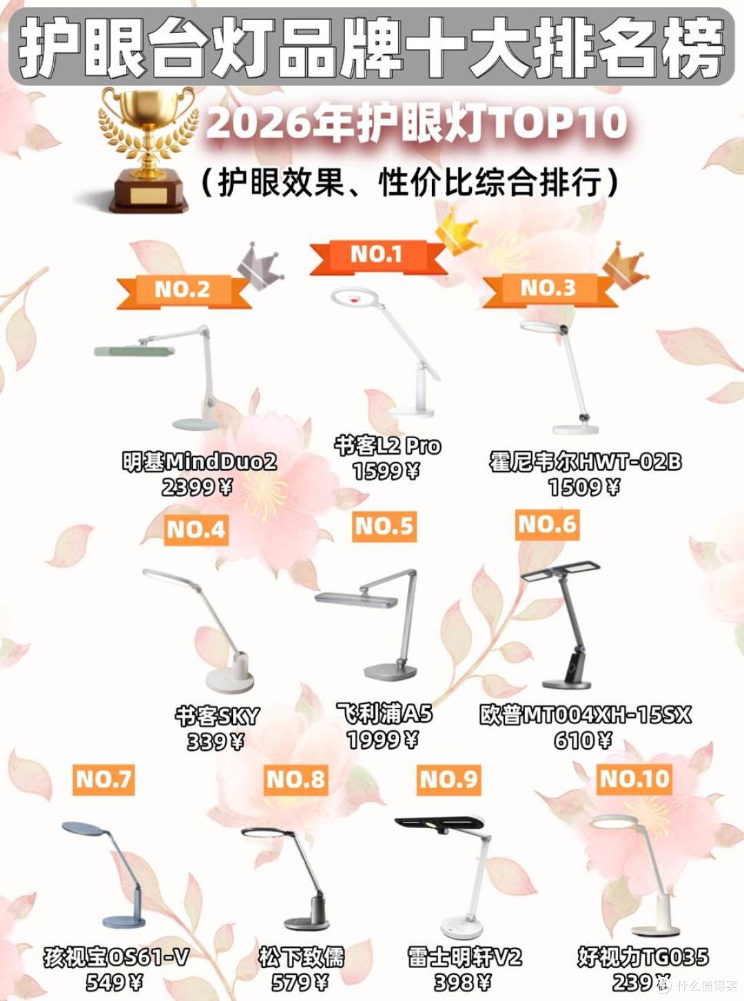 什么品牌的学生护眼灯好用最好?获得一致好评好用的学生台灯推荐