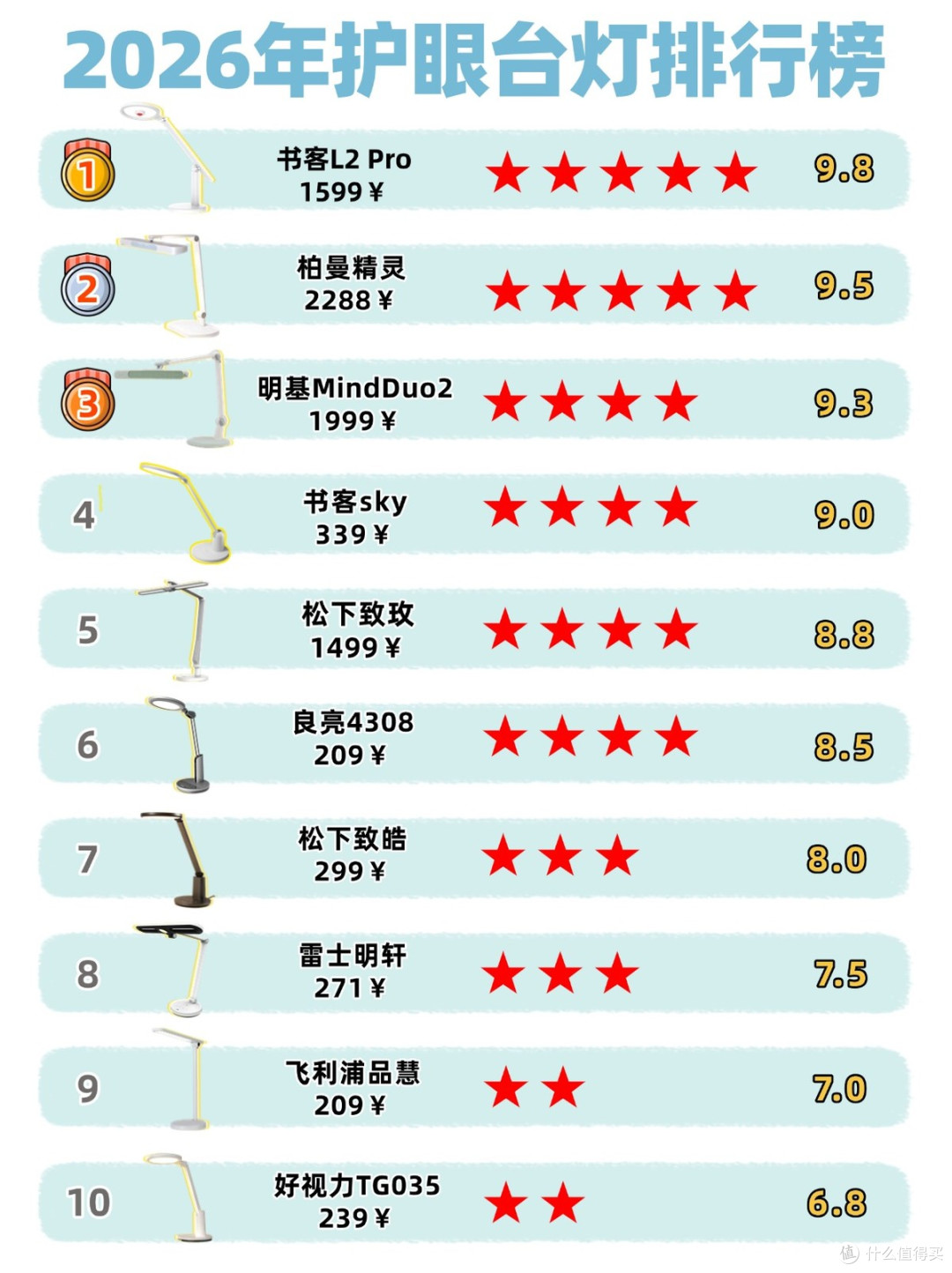 儿童护眼台灯推荐品牌有哪些?专业优选的儿童护眼台灯推荐品牌
