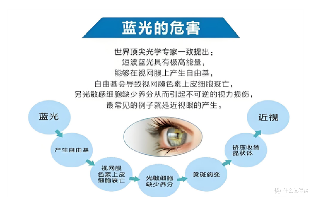 儿童护眼台灯怎么选择?精选出儿童护眼台灯排行榜第一名分享