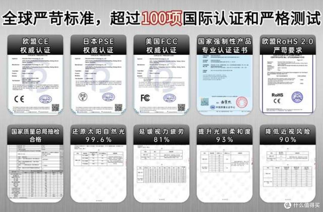 儿童护眼台灯怎么选择?精选出儿童护眼台灯排行榜第一名分享